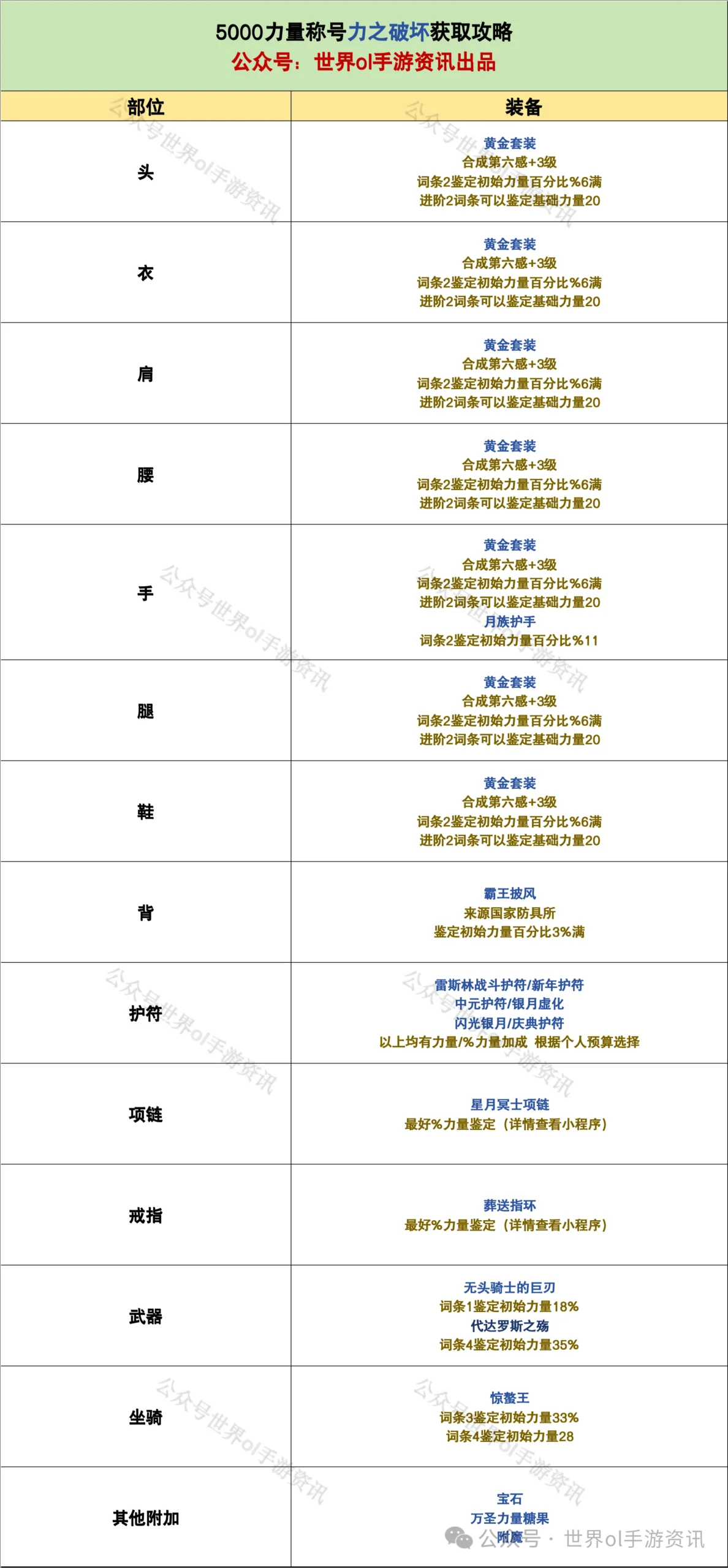 世界OL | 5000力量称号获取