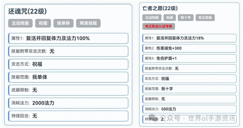 世界OL | 关于亡者之愿技能